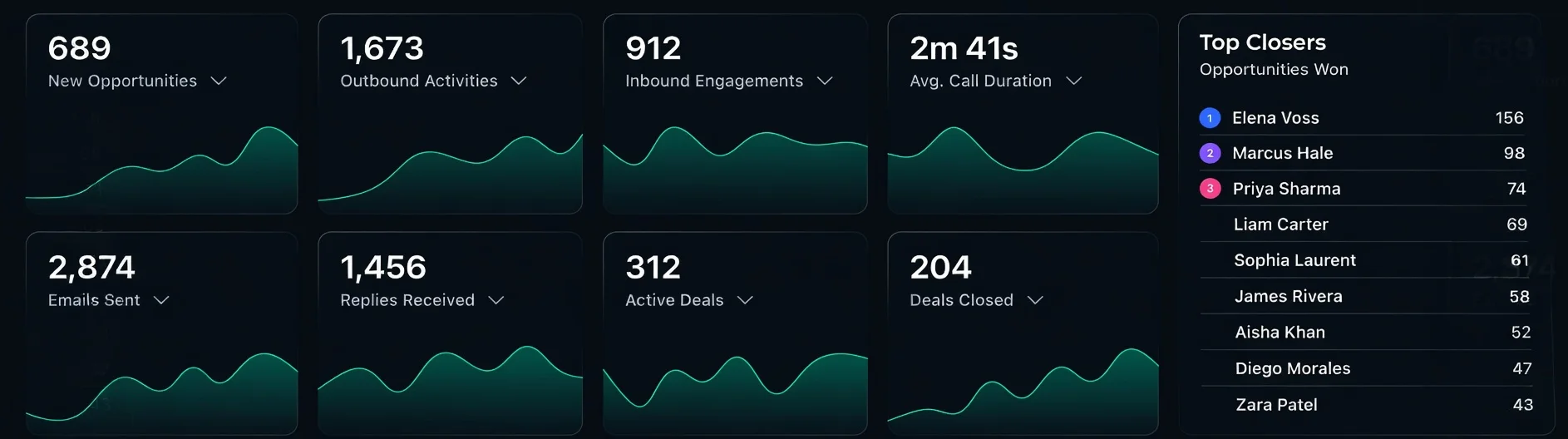 StratosGrid activity overview